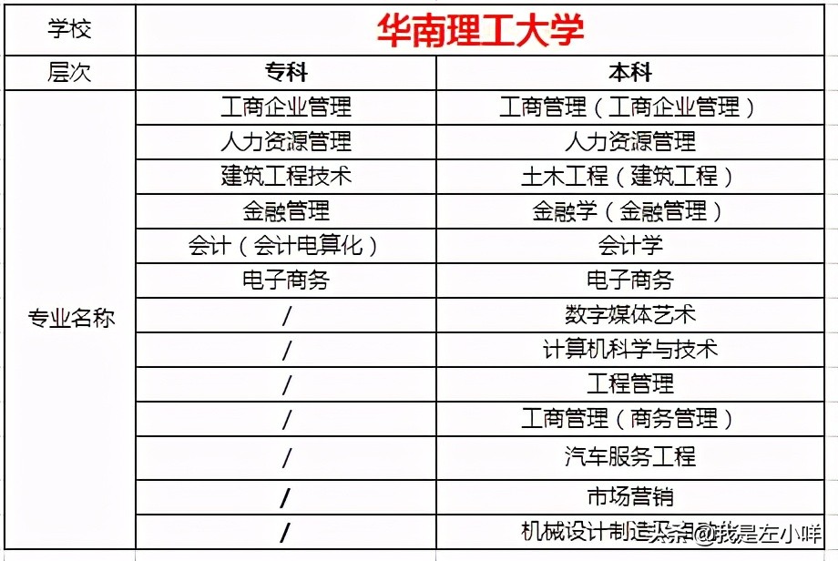 2021年自学考试专业目录（全）