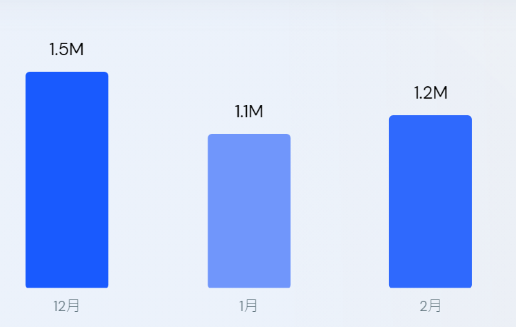 分享几个月均流量破百万的国人女装外贸独立站