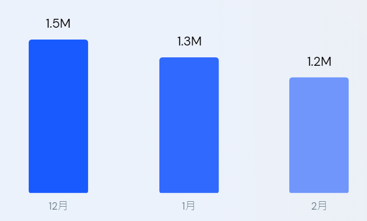 分享几个月均流量破百万的国人女装外贸独立站