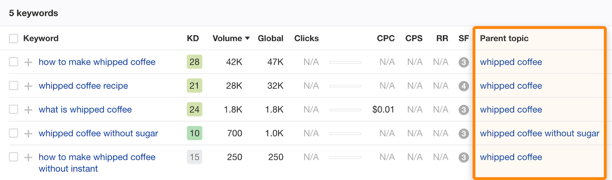 Google SEO关键词分析