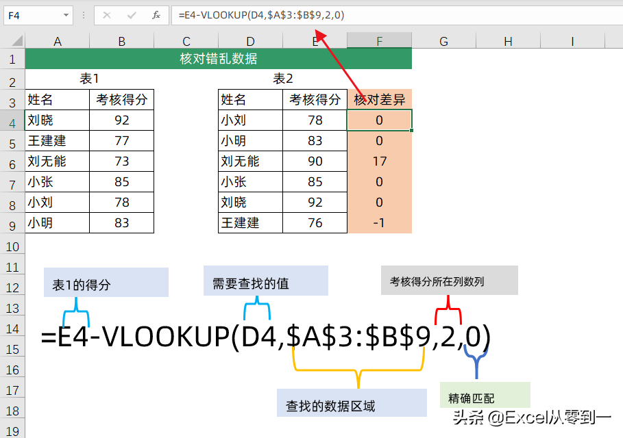 vlookup函数用法大全，解决所有数据查询问题，收藏备用吧