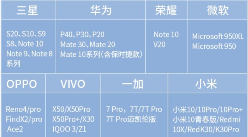 手机怎样投屏电视？这4种方法你需要知道，尤其是最后一种