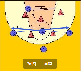 战术｜面对“二三联防”不知怎么打？1-3-1进攻战术便可轻松破解